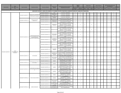 VER - SecretarÃ­a de Finanzas - DF - Gobierno del Distrito Federal