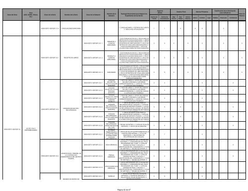 VER - SecretarÃ­a de Finanzas - DF - Gobierno del Distrito Federal