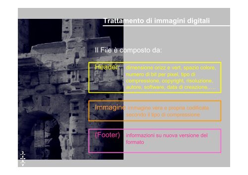 Compressione - Circe - UniversitÃ  IUAV di Venezia