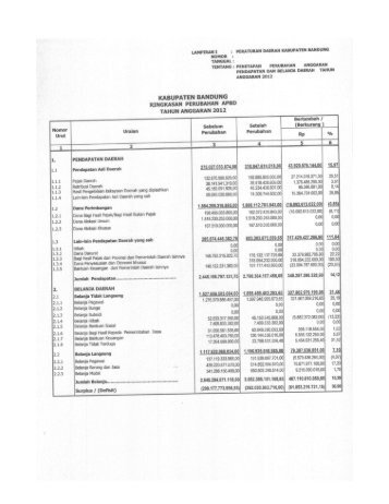 laporan apbd tahun 2011 - Pemerintah Kabupaten Bandung