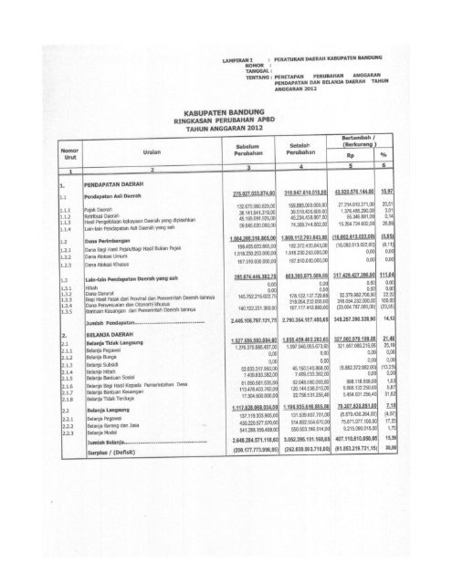 laporan apbd tahun 2011 - Pemerintah Kabupaten Bandung
