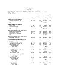 Portfolio Performance Report 2010-02-Moderate Growth - Abacus ...