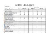 SCHEDA MISURAZIONI - WikiMotorio