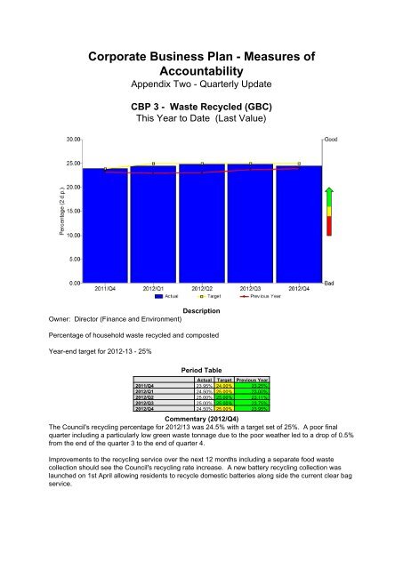 Appendix Two - Q4 Performance Report , item 4. PDF 3 MB