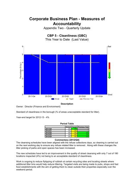 Appendix Two - Q4 Performance Report , item 4. PDF 3 MB