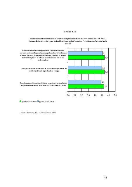 Rapporto ACI - Censis