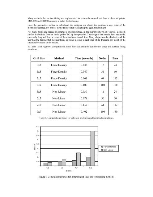 surface fitting approach for tensile membranes design - Tecnun