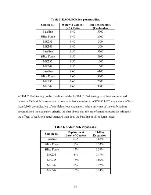 Special-Uses-Alkali - Expanded Shale & Clay