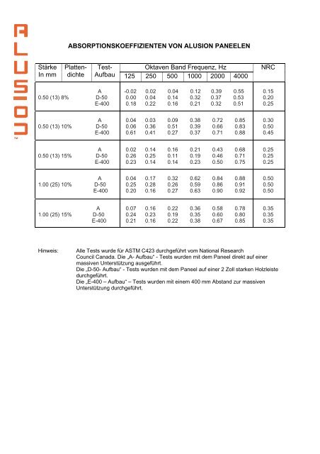 Technisches Informationsblatt