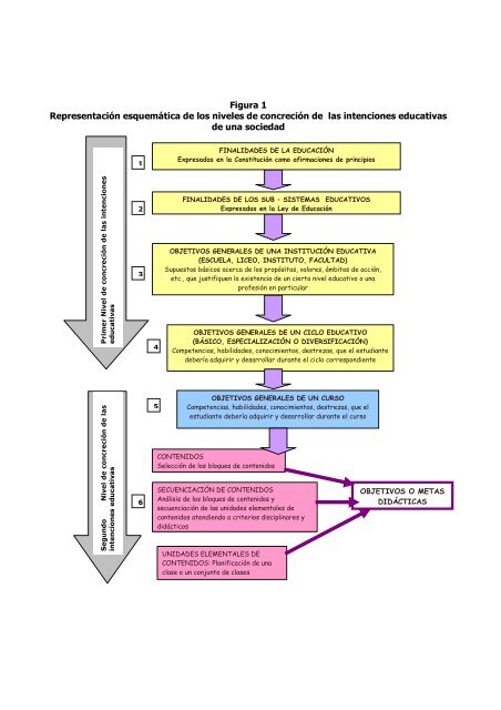 PlanificaciÃ³n DidÃ¡ctica De Aula. Unidades Didacticas. DidÃ¡ctica ...