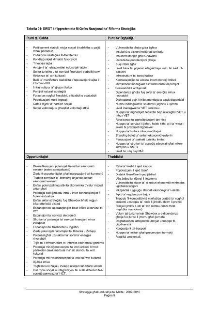 StrateÄ¡ija gÄ§all-Industrija ta' Malta: 2007 - 2010 - doi photography ...