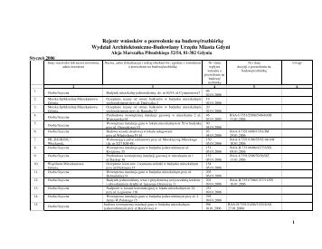 Rejestr wpÅywajÄcych wnioskÃ³w o pozwolenie na budowÄ - Gdynia