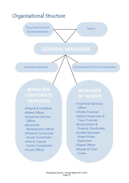 King Island Council Annual Report 2011-2012 (1921 kb)