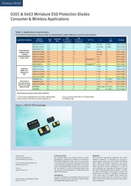 0201 & 0402 Miniature ESD Protection Diodes ... - Arrow Electronics