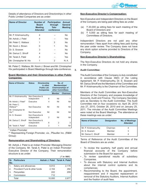 Financial Year - GMM Pfaudler Ltd