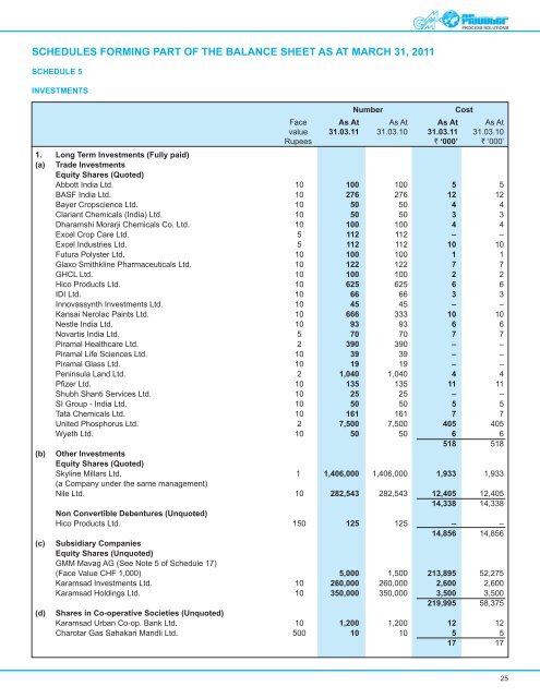 Financial Year - GMM Pfaudler Ltd