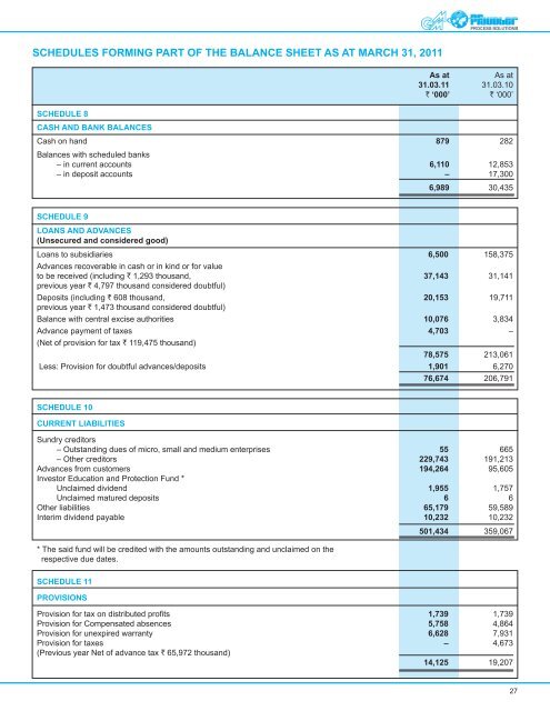 Financial Year - GMM Pfaudler Ltd