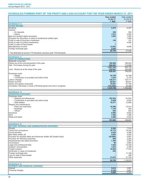 Financial Year - GMM Pfaudler Ltd