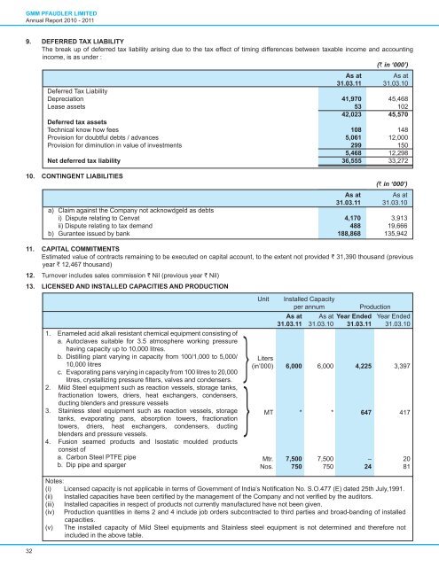 Financial Year - GMM Pfaudler Ltd