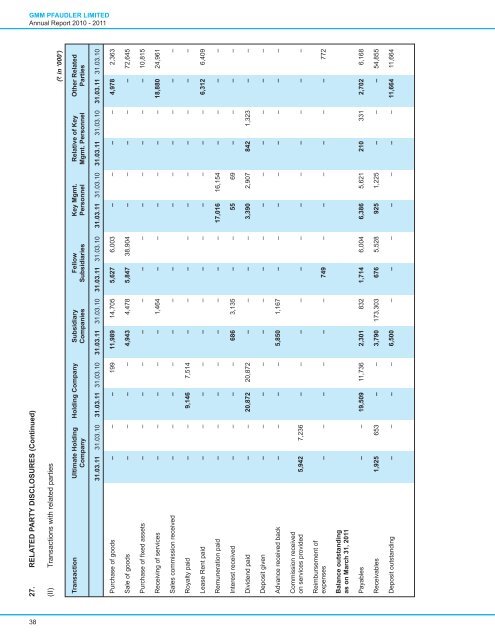 Financial Year - GMM Pfaudler Ltd