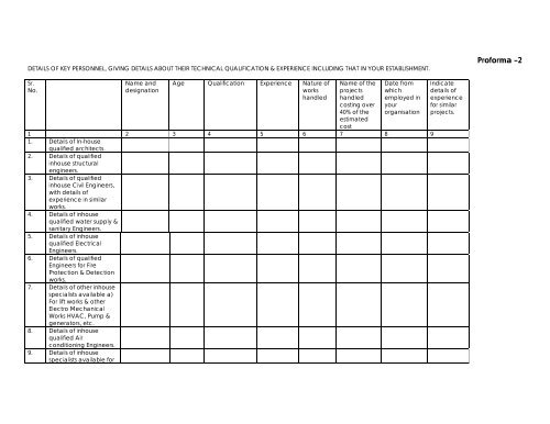 Baroda Uttar Pradesh Gramin Bank Short-listing/Empanelment of ...