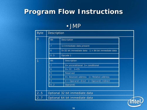 EBC Complier Presentation - UEFI