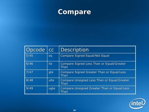 EBC Complier Presentation - UEFI