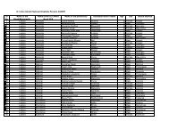 Pension Report, Laikera - Jharsuguda