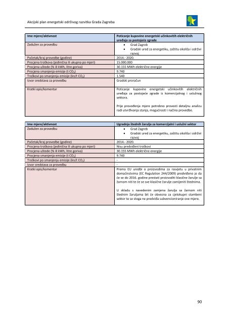 akcijski plan energetski održivog razvitka grada zagreba (seap)