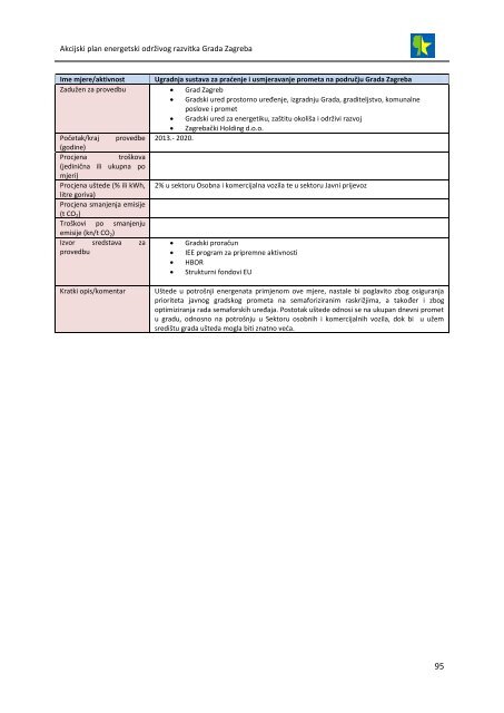 akcijski plan energetski održivog razvitka grada zagreba (seap)
