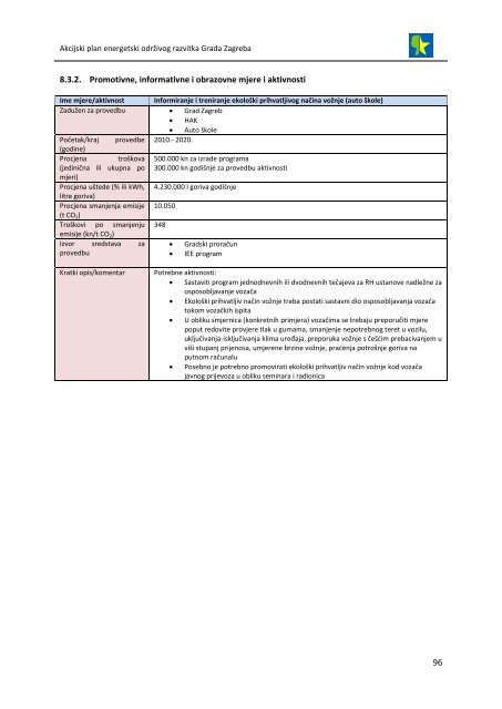 akcijski plan energetski održivog razvitka grada zagreba (seap)