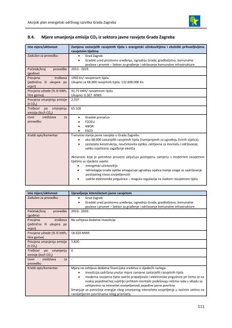 akcijski plan energetski održivog razvitka grada zagreba (seap)