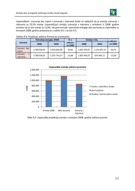 akcijski plan energetski održivog razvitka grada zagreba (seap)