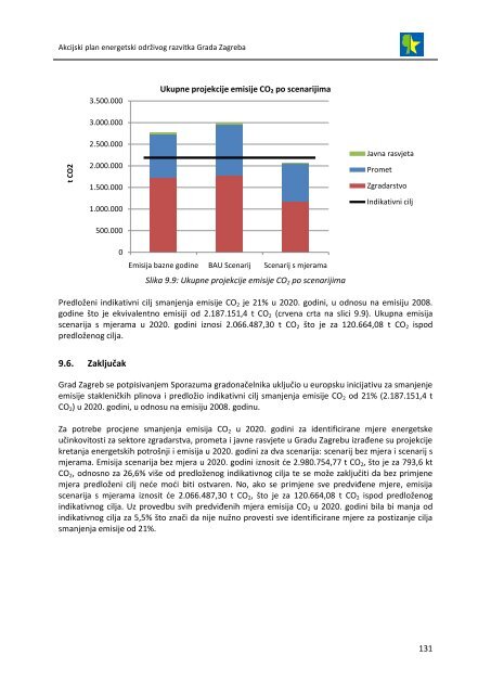 akcijski plan energetski održivog razvitka grada zagreba (seap)