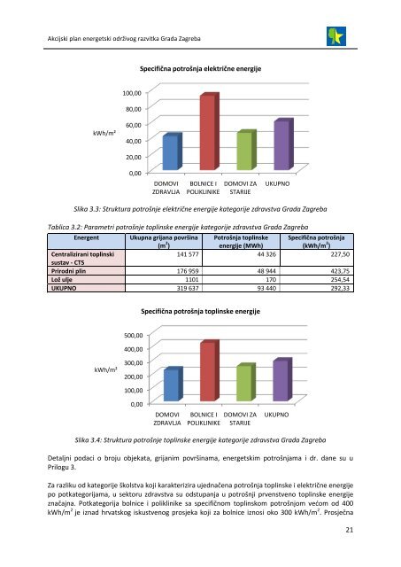 akcijski plan energetski održivog razvitka grada zagreba (seap)