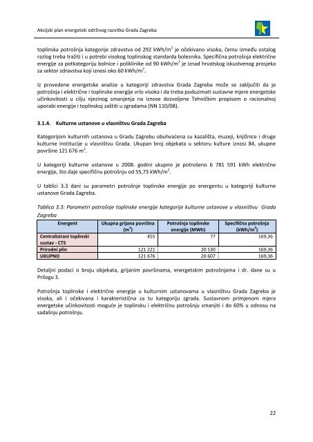 akcijski plan energetski održivog razvitka grada zagreba (seap)