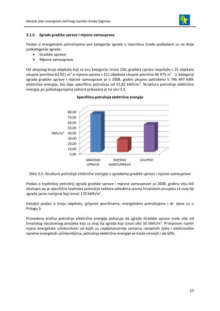 akcijski plan energetski održivog razvitka grada zagreba (seap)