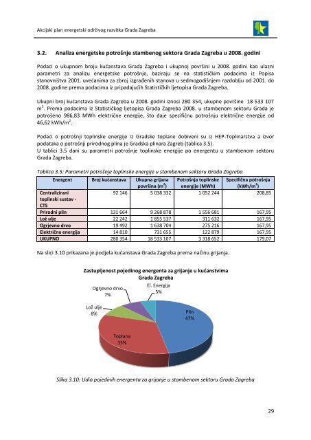 akcijski plan energetski održivog razvitka grada zagreba (seap)