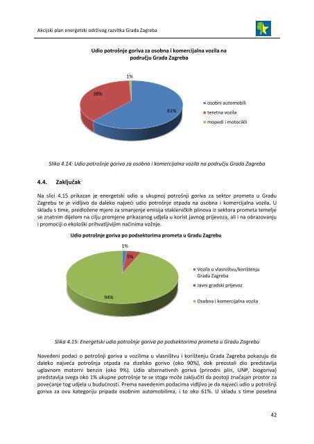 akcijski plan energetski održivog razvitka grada zagreba (seap)