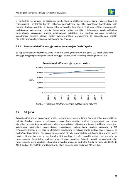 akcijski plan energetski održivog razvitka grada zagreba (seap)