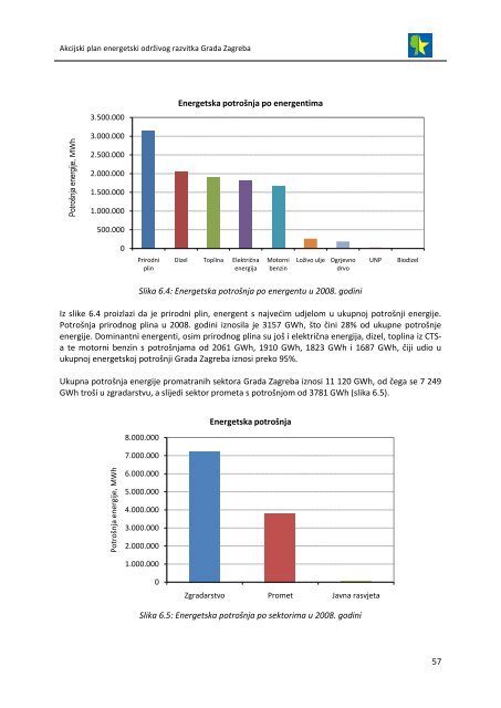 akcijski plan energetski održivog razvitka grada zagreba (seap)