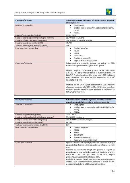 akcijski plan energetski održivog razvitka grada zagreba (seap)