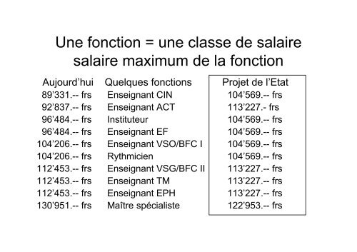 consÃ©quences pour les enseignants de la nouvelle politique salariale