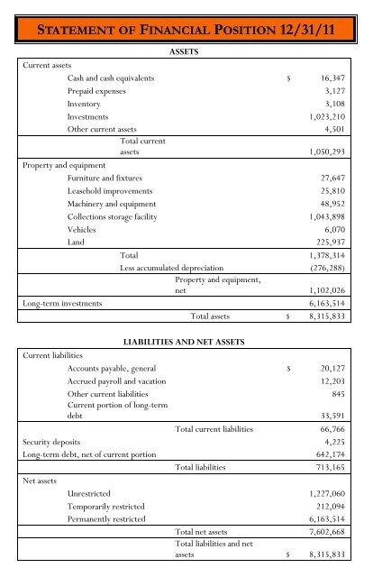 2011 Annual Report - Color - Boulder History Museum