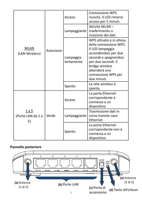 CV-7428nS Guida di installazione rapida - Edimax