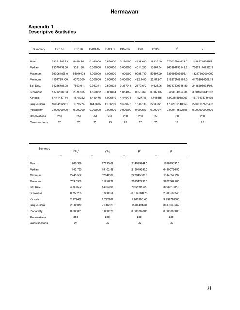 The Determinant and Trade Potential of Export of the ... - Wbiaus.org