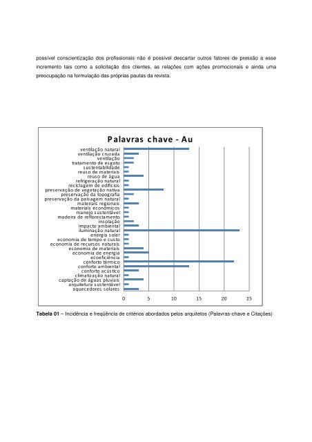 73 - Resultados parciais de uma pesquisa exploratÃ³ria em ... - USP