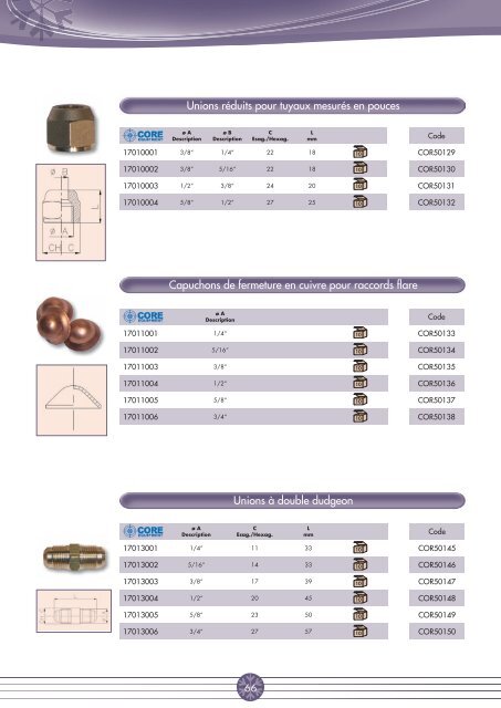 Raccords frigorifiques - CBM