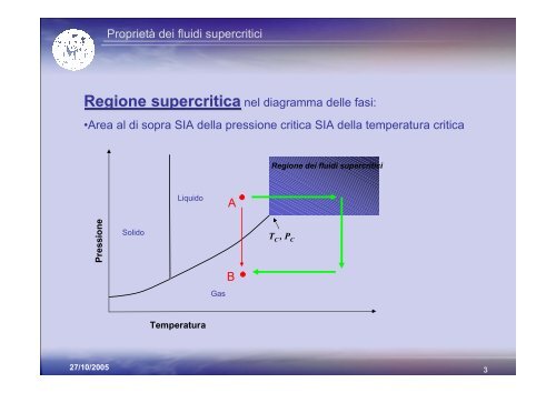 Esperienza n.3 Sintesi di difenilurea via carbonilazione di anilina in ...