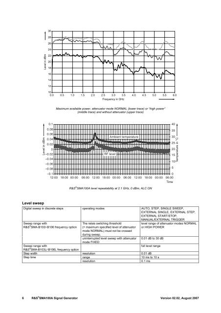 view data sheet - Electro Rent Corporation